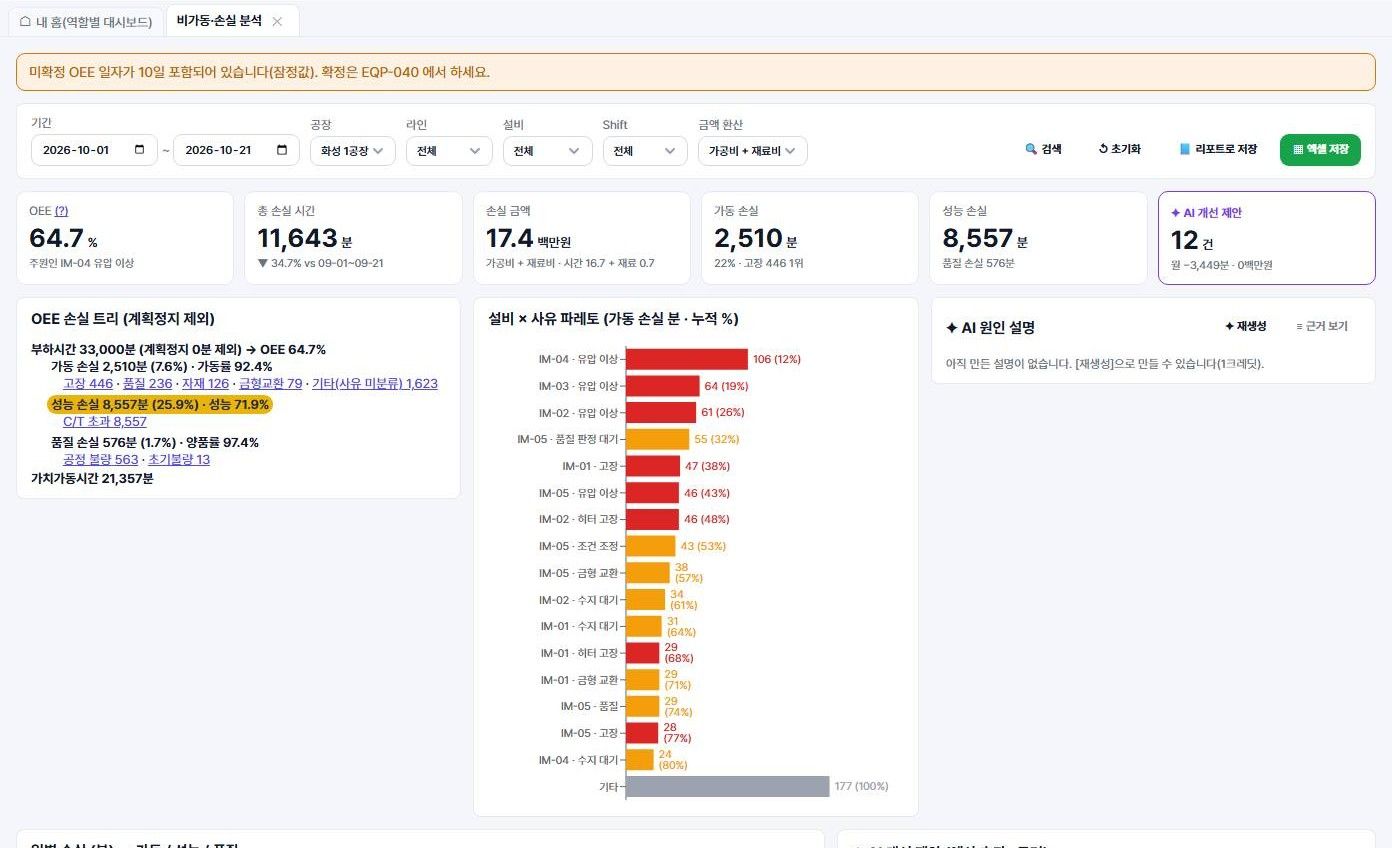 손실 분석